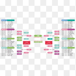 尤文圖斯被,淘汰,佛罗伦萨有,世界杯半决赛,2026世界杯,半决赛赛程,球队分析,赛事资讯