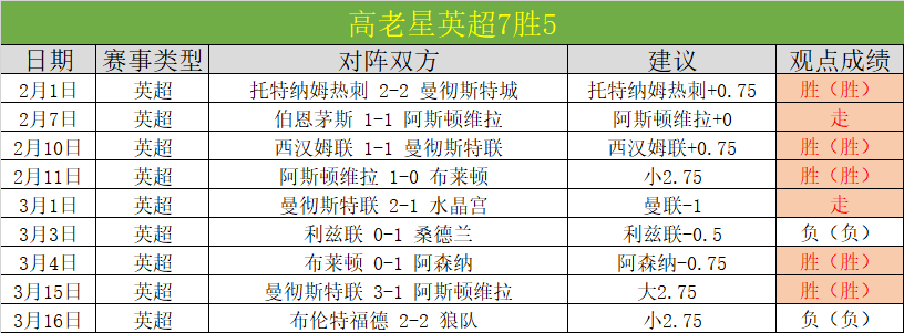 利物浦以,完胜伯恩茅,迪亚斯与努,世界杯半决赛,2026世界杯,半决赛赛程,球队分析,赛事资讯