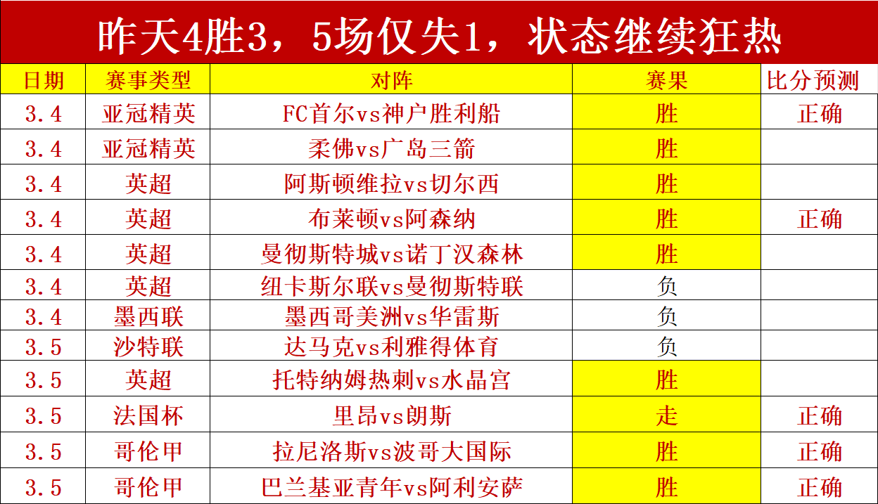 卢艺林获,奠基人杯首,尹天琪排第,世界杯半决赛,2026世界杯,半决赛赛程,球队分析,赛事资讯