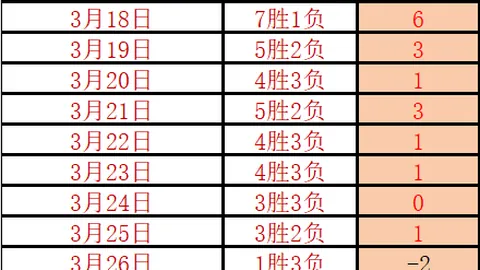 舒梅切尔谈西汉姆争议进球：若算犯规，阿森纳难排榜首
